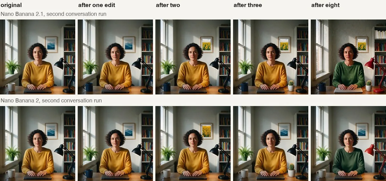 Two rows of five pictures of a woman at a desk. In the top row the blue mug, sunflower print and cactus accumulate. In the bottom row the mug is white again after the second edit and the print shows mountains again after the third; by the eighth only the red lamp and green sweater differ from the original.